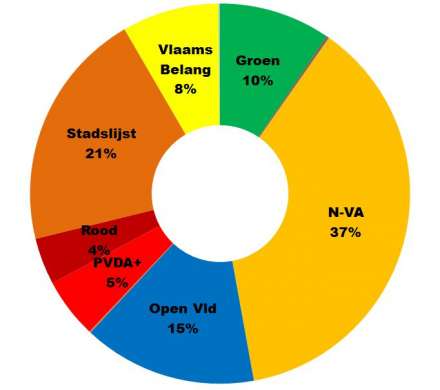 Zoekopdrachten in Google per partij op naam van kandidaten voor gemeenteraadsverkiezingen 2012 in Antwerpen (aangepast)